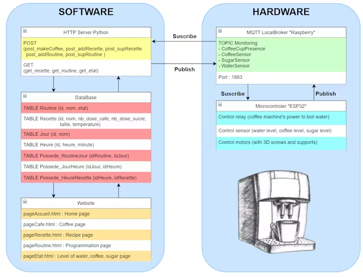 System Diagram